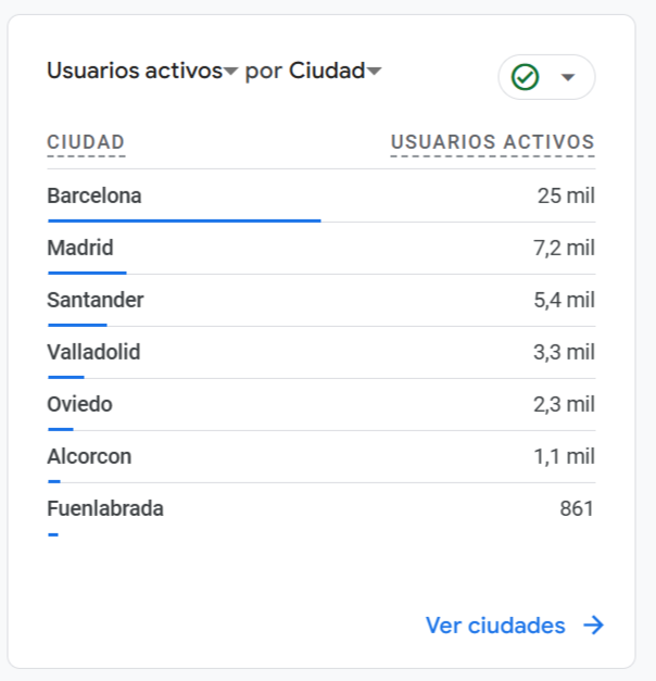 Campaña de publicidad digital